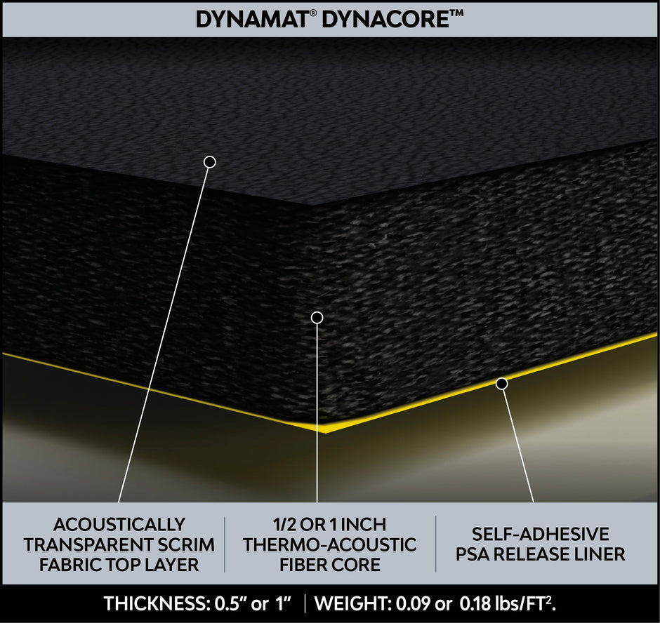 DynaCore 1-inch Noise and Heat Insulation