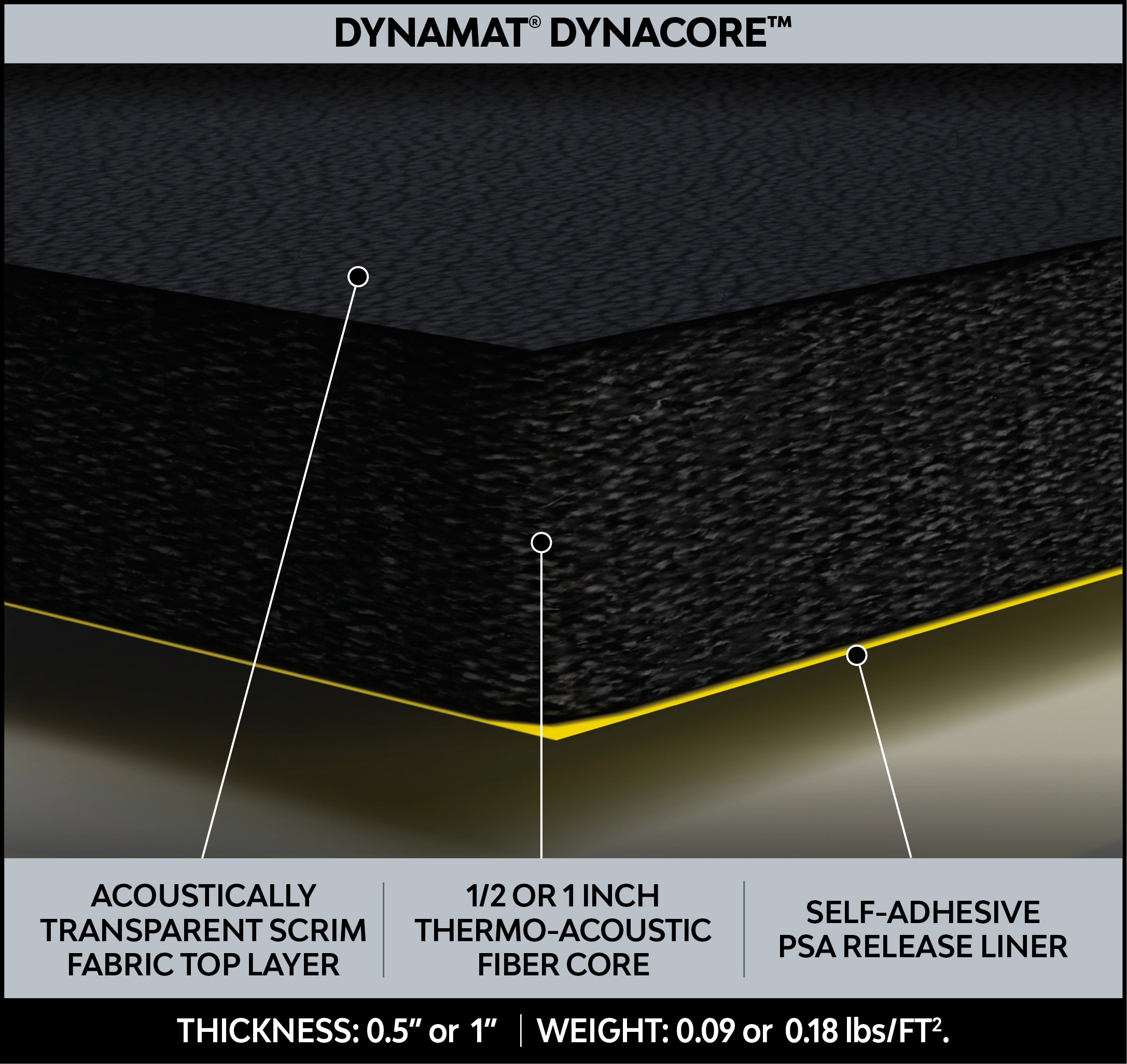 DynaCore 1-inch Noise and Heat Insulation