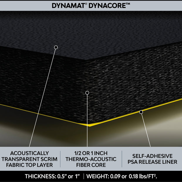 DynaCore 1-inch Noise and Heat Insulation