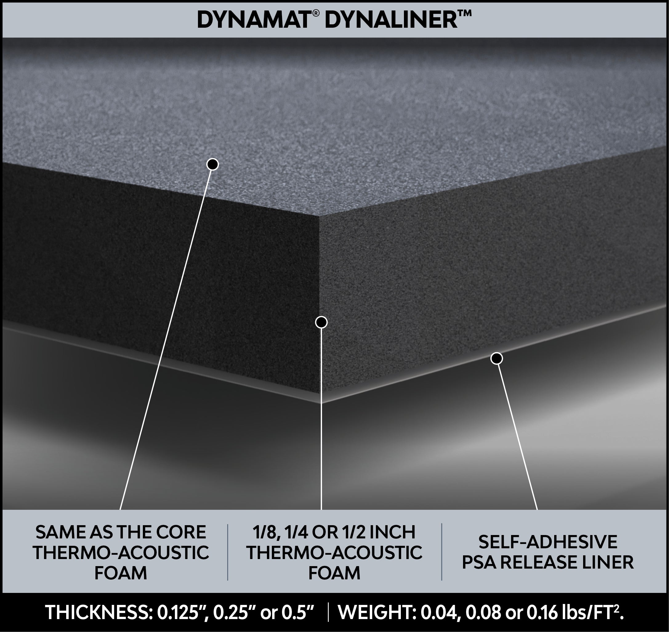 Bulk Packs Dynaliners