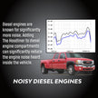 The Hoodliner Absorbs Engine Noise & Heat