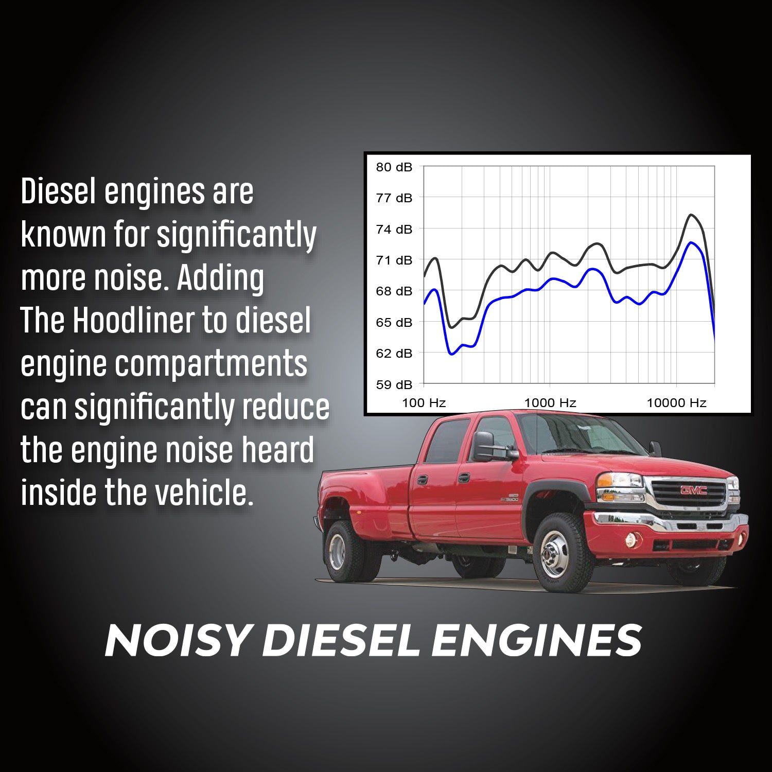 The Hoodliner Absorbs Engine Noise & Heat
